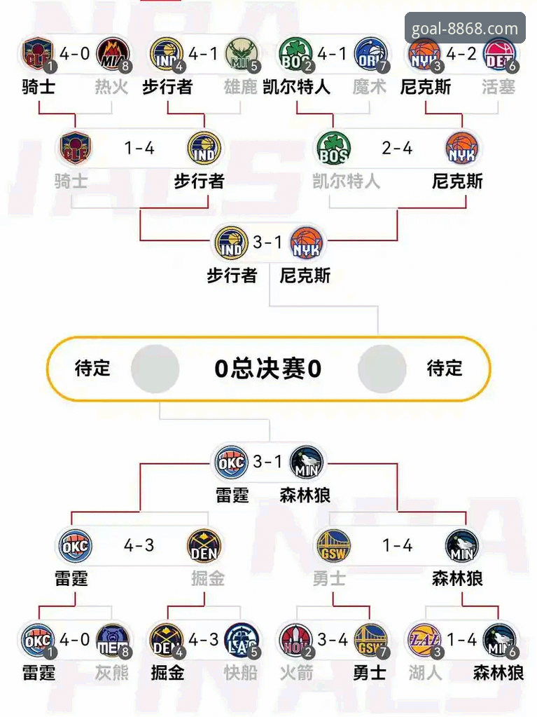 湖人锁定季后赛席位深度解读：在8868体育官网v2.2.0版本下的观赛指南与创新策略分析